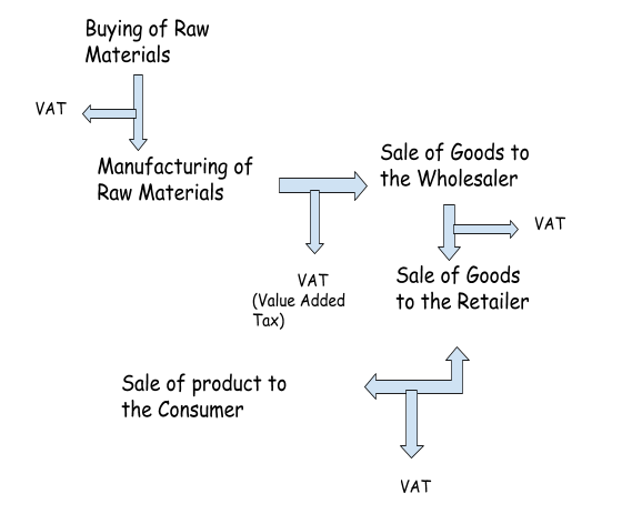 valuation under gst