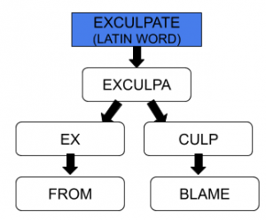 Exculpate